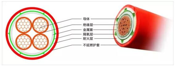 绝缘防火电缆