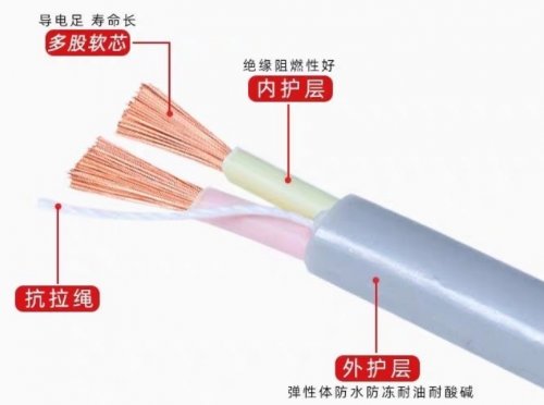 电线电缆知识汇总，再不收藏就晚了！