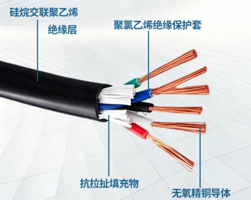 潢埔电缆